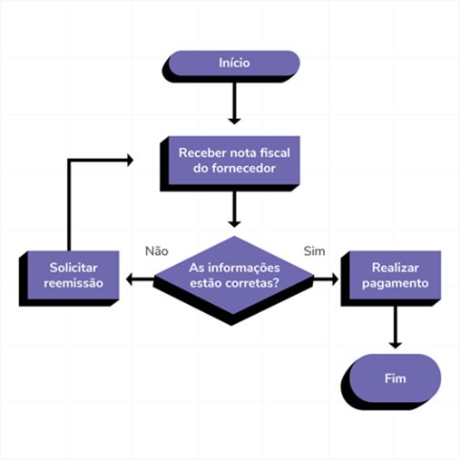 Processos empresariais - Consulting Blue