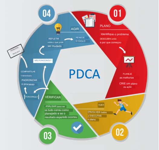 Processos empresariais - Consulting Blue