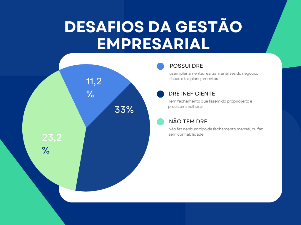 Desafios da Gestãcio Empresarial